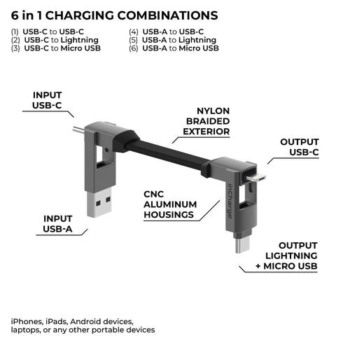 Rolling Square inCharge 6 - Keychain USB C Charger Cable, Lightning Cable and Micro-USB for Smartphone, Universal Cable Charger 6 in 1, USB Plug, 15W, Gray