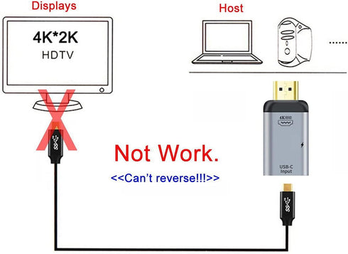 Xiwai 100W USB-C to HDMI Cable, 10Gbps, 4K 60Hz, PD Power Adapter for Phone & Laptop, 1080p HDTV Sink.