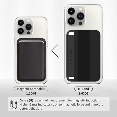 Sinjimoru Magnetic Wallet for iPhone, Magnetic Card Holder with Flap, Compatible with iPhone 15/14/13/12 Series