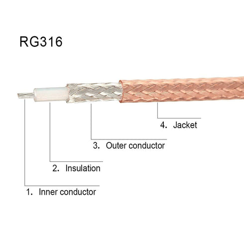 Superbat BNC Cable BNC Male to Male Connector, 2ft Coaxial Cable for Antenna Scanners or Handheld Radios