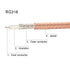 Superbat BNC Cable BNC Male to Male Connector, 2ft Coaxial Cable for Antenna Scanners or Handheld Radios