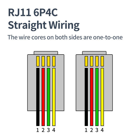 Phone Cable 10 Feet, RJ11 6P4C Connectors for Landline Phone, Fax Machine, Black, AV04605