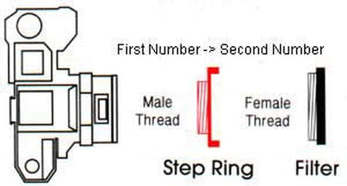 ProMaster Step Up Ring Filter Adapter - 72mm-77mm, (Model 5131)