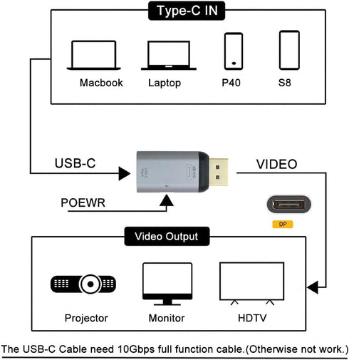 chenyang USB C to Displayport Converter with Charging Port (Displayport Must Connect to Monitor, Not Host)