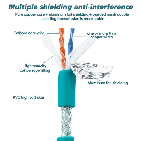 M12 to RJ45 Industrial Ethernet Cable: Automation Systems Interconnect M12 4 Pin D Code Male to RJ45 Male