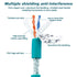 M12 to RJ45 Industrial Ethernet Cable: Automation Systems Interconnect M12 4 Pin D Code Male to RJ45 Male