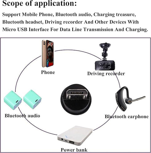 USB to DC Power Adapter, Micro Male to DC 5.5x2.1mm Female Connector for Laptop PC Charging