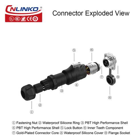 CNLINKO 10A 500V Quick Electrical AC DC Power Connector, Waterproof M16 3PIN Socket Plug for LED Light