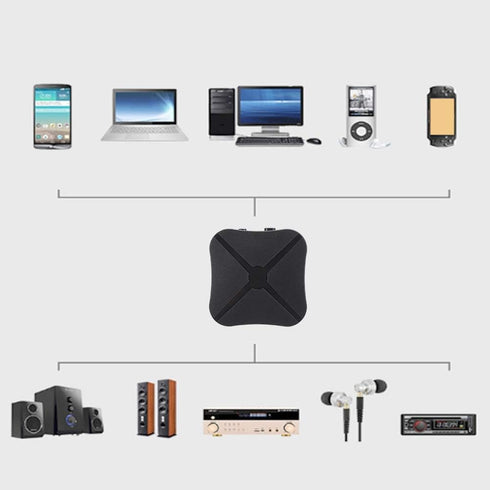 Dpofirs 2 in 1 Bluetooth 5.0 Audio Adapter, Multifunctional Music Receiver Transmitter, Universal Rechargeable Stereo Sound Adapter for Computer, Mobile Phone, Headphones
