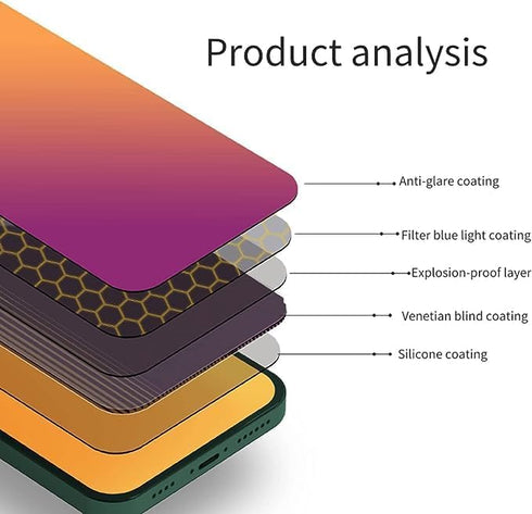 Privacy Colorful Screen Protector for iPhone 11/XR, Anti-Blue Light, Anti-Glare, Anti-Scratch