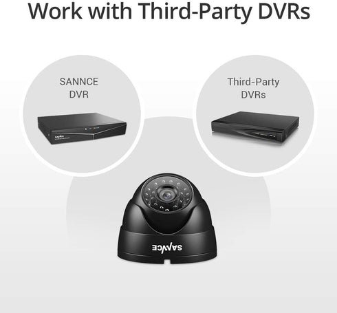 SANNCE 1080p CCTV Security Camera, Dome Surveillance Camera with 100ft Night Vision, IP66 Waterproof for DVR