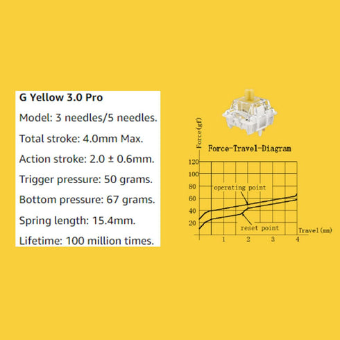 Gateron G Pro 3.0 Yellow Switch, 5-pin Linear Pre-Lubricated Switch for Mechanical Keyboards (70)