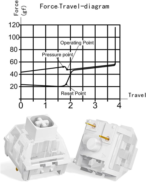 3-Pin 5-Pin Compatible72pcs Kailh Box White Clicky Switch Mechanical Keyboard Switches for Gaming & Typing |