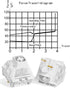3-Pin 5-Pin Compatible72pcs Kailh Box White Clicky Switch Mechanical Keyboard Switches for Gaming & Typing |