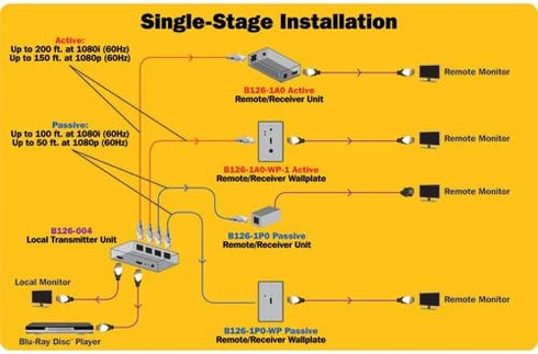 Tripp Lite HDMI Over Cat5 / Cat6 Extender - Receiver for Video and Audio 1920x1200 1080p at 60Hz (B126-1P0), Black, 100