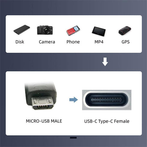 xiwai 90/360 Degree Angled USB-C to Micro USB Adapter 4 Pack, USB2.0 Type C Female to Micro USB Male for Phone Tablet