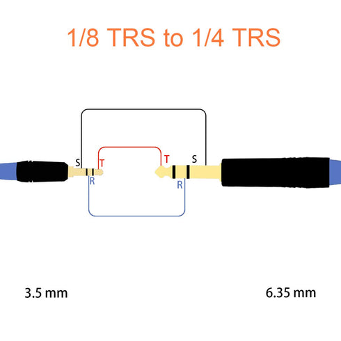 tisino 1/8 to 1/4 Stereo Cable, 3.5mm to 1/4 Adapter Aux Cord for Guitar, Keyboard, Laptop, Home Theater, 10ft