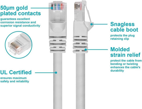 Monoprice 1FT 24AWG Cat5e 350MHz UTP Ethernet Cable, White