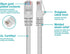 Monoprice 1FT 24AWG Cat5e 350MHz UTP Ethernet Cable, White