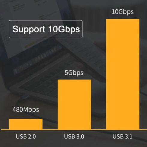chenyang USB C Extension Cable, USB 3.1 Gen 2 10Gbps Male to Female Fast Charging Data Transfer Cable