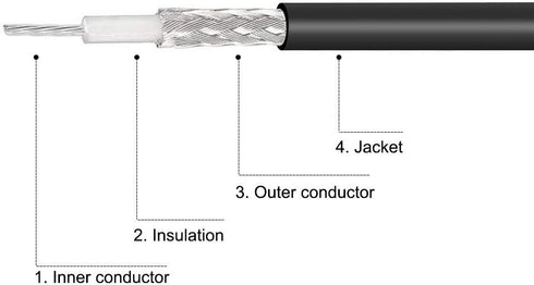 uxcell BNC Male to Male Coaxial Jumper Cable, 50 Ohm, 4 Feet RG174