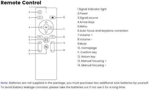 WDZP V9, P62 New Projector Remote Control fit for YABER Pro WiMiUS Projector