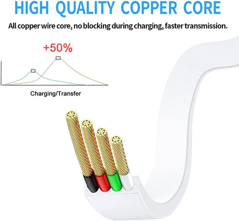 HUYUN 4ft/1.2M USB Cable for Logit UE Boom/Megaboom/Ultimate Ears MEGABLAST Speaker, White