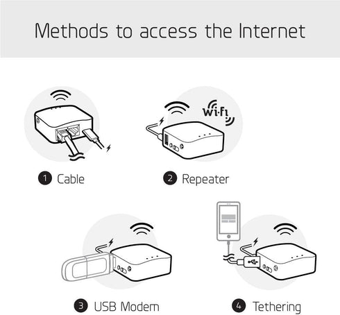 GL.iNet GL-MT300N-V2 (Mango) Portable Mini Travel Wireless Pocket VPN WiFi Router, 2X Ethernet Ports