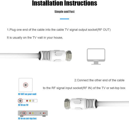 RG6 Coax Cable 15 feet, White 75 Ohm Quad Shield Digital Cord with F-Male Connectors