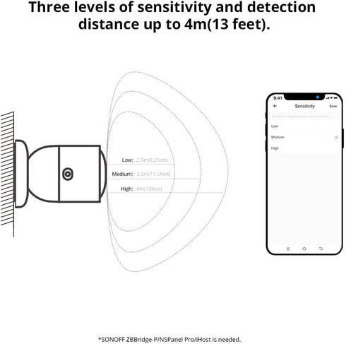 Smilewolf SNZB-06P Zigbee Human Presence Sensor, Motion Detector for Smart Home Automation with Alexa Compatibility.