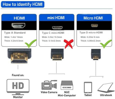 Seadream 2 Pack Angled Micro HDMI to HDMI Cable, 5Feet 90 Degree Male to Male Cable (Left and Right)