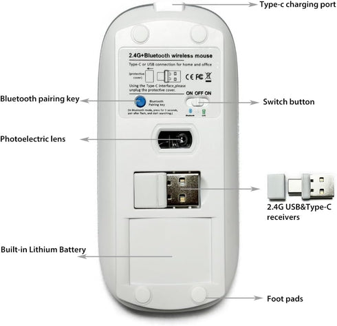 KLO Bluetooth Mouse, 4 Modes Rechargeable, 3.0/5.2 + USB-2.4G/Type-C, Compatible with MacBook Pro/Air, White