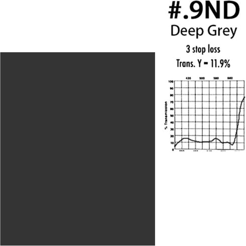 Selens 16x20 inches ND Filter Gels Lighting Neutral Density Sheet Kit, ND3, ND6, ND9 for Photo Studio Video Photography