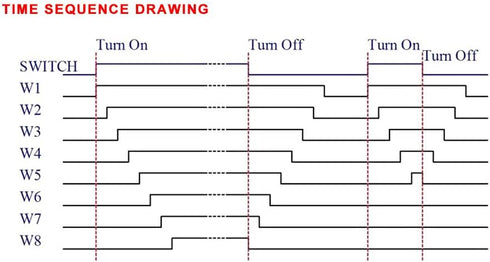 Power Time Sequence Board, 8-Channel QF-S10-8 Adjustable Delay Relay Board, Time Sequence Module Electronic Components