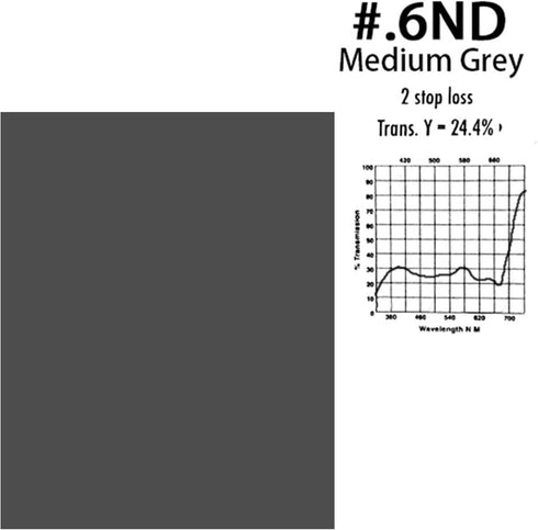 Selens 16x20 inches ND Filter Gels Lighting Neutral Density Sheet Kit, ND3, ND6, ND9 for Photo Studio Video Photography