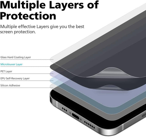 2 PACK Privacy Screen Protector for iPhone 11/Xr, Anti-Spy Full Glue PET EPU Hybrid Screen Protector, Self-Healing,