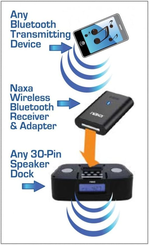 NAXA Electronics NAB Bluetooth Wireless Receiver and Adapter for Music System, 30-Pin Connector (Black)