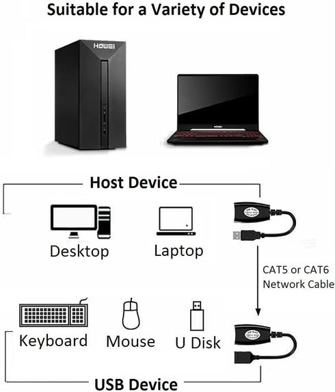 USB Extender Over RJ45 Cat 6/5/5e Adapter, RJ45 Ethernet Splitter to USB Extension up to 50m/164ft