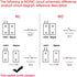Rolling Door Contact Magnetic Reed Switch Alarm with 2 Wires for NC Applications MC-52