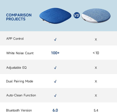 TAZATA 100 30H Pillow Speaker for Sleeping, Flat Ultra Thin Bluetooth Speaker Under Pillow with White Noise Sounds
