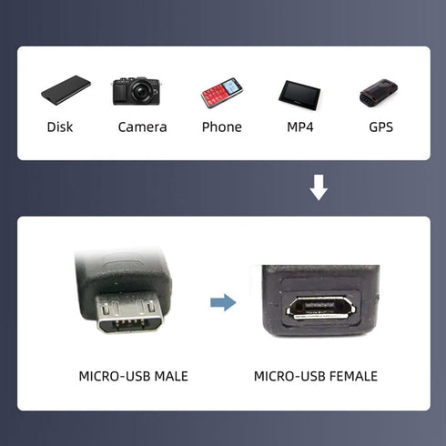 cablecc Micro USB 5Pin Male to Female Extension Panel Mount Type Cable, 50cm