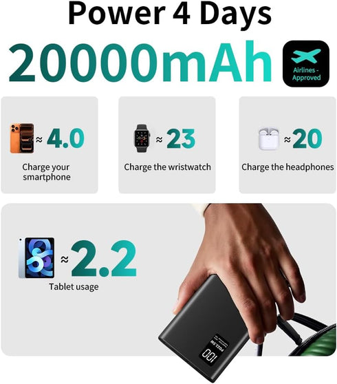FUNNYPANDA 20000mAh 22.5W 3.0+QC 4.0 Portable Charger, USB C in & Out Power Bank Fast Charging, PD LED Display Phone