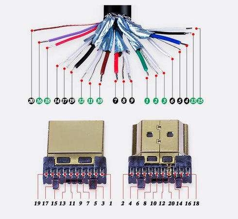 HDMI Plug Breakout Board