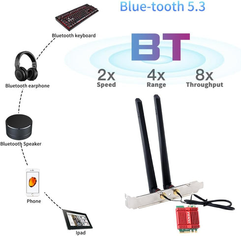 Mini AX210NGW WiFi Card, WiFi 6E M.2 2230 NGFF Desktop Kit with Wireless BT 5.3 Network Adapter for PC Windows 11/10