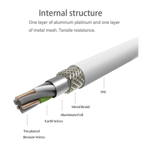 Cable Compatible with Charger for iPhone 4/4S/3G/3GS, Old iPad 1 2 3, iPod Touch 4 3 2 1 Nano, iPod Classic (3.3 Feet,
