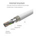 Cable Compatible with Charger for iPhone 4/4S/3G/3GS, Old iPad 1 2 3, iPod Touch 4 3 2 1 Nano, iPod Classic (3.3 Feet,
