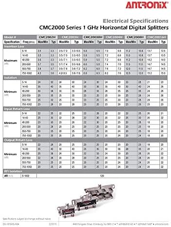 Antronix Coaxial Cable Splitter