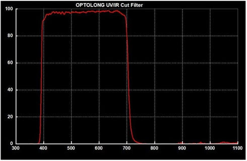 OPTOLONG 1.25" UV/IR Cut Filter - For CCD Digital Astrophotography