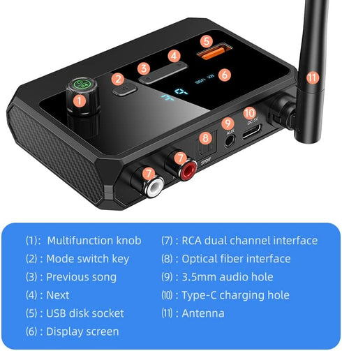 Bluetooth 5.3 Receiver Adapter for Home Stereo, Supports Optical RCA AUX 3.5mm for Wired Speakers and Music Streaming