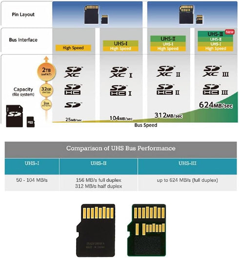 Cablecc TF Micro SD Male Extender to TF Card Female Extension Adapter for PCBA SD/SDHC/SDXC UHS-III UHS-3 UHS-2